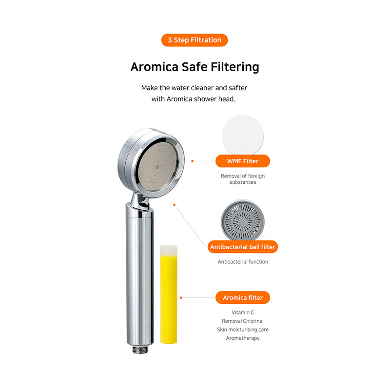 Dušo galvutė ARO800